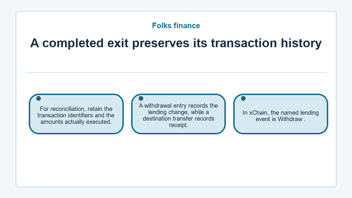 A completed exit preserves its transaction history: For reconciliation, retain the transaction identifiers and the amounts actually executed.; A withdrawal entry records the lending change, while a destination transfer records receipt.; In xChain, the named lending event is Withdraw .