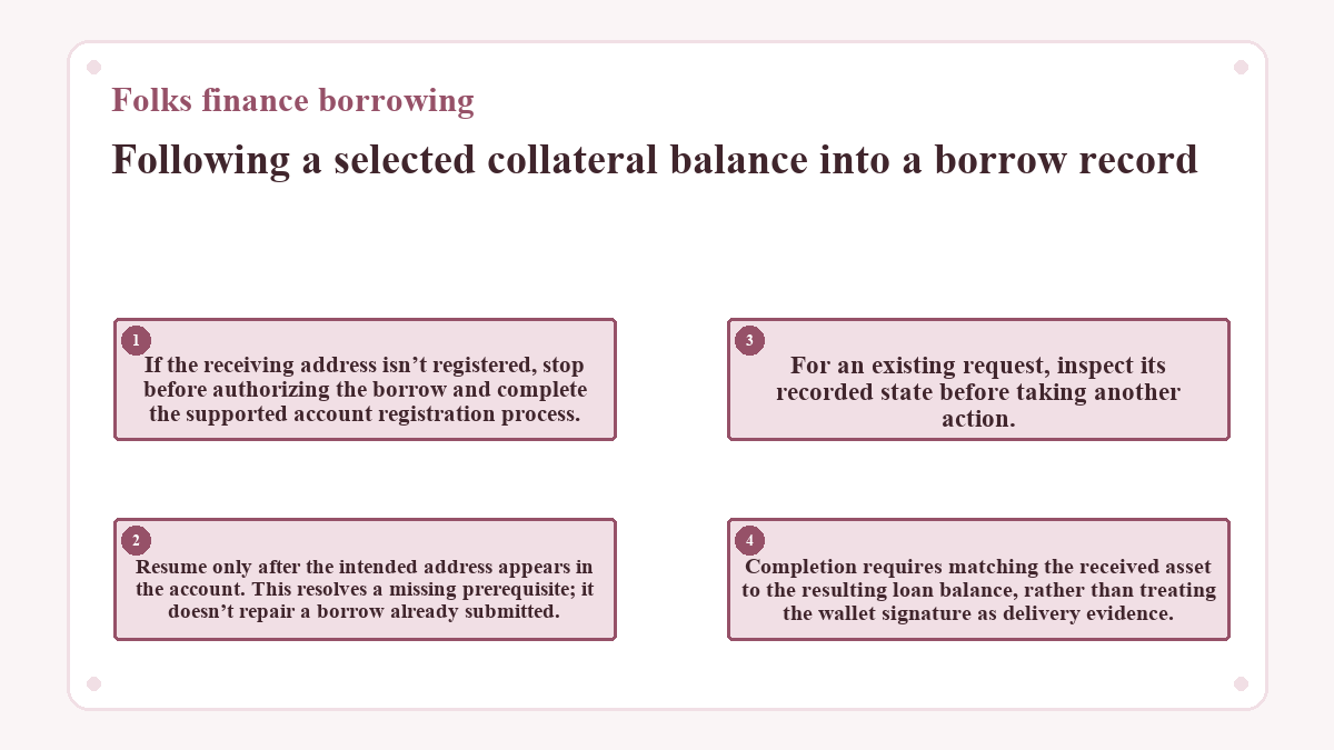 Following a selected collateral balance into a borrow record: If the receiving address isn’t registered, stop before authorizing the borrow and complete the supported account registration process.; Resume only after the intended address appears in the account. This resolves a missing prerequisite; it doesn’t repair a borrow already submitted.; For an existing request, inspect its recorded state before taking another action.; Completion requires matching the received asset to the resulting loan balance, rather than treating the wallet signature as delivery evidence.